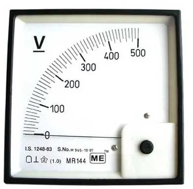 Electric Panel Meters