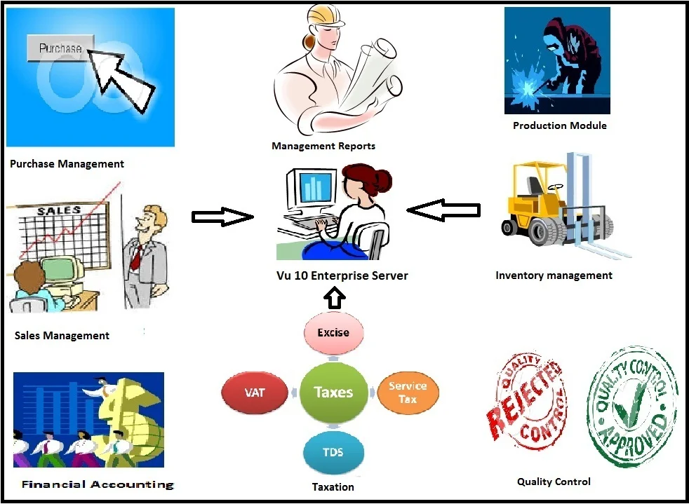 Retail Management System