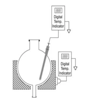 Temperature And Humidity Monitoring