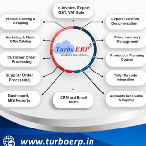 Turbo ERP