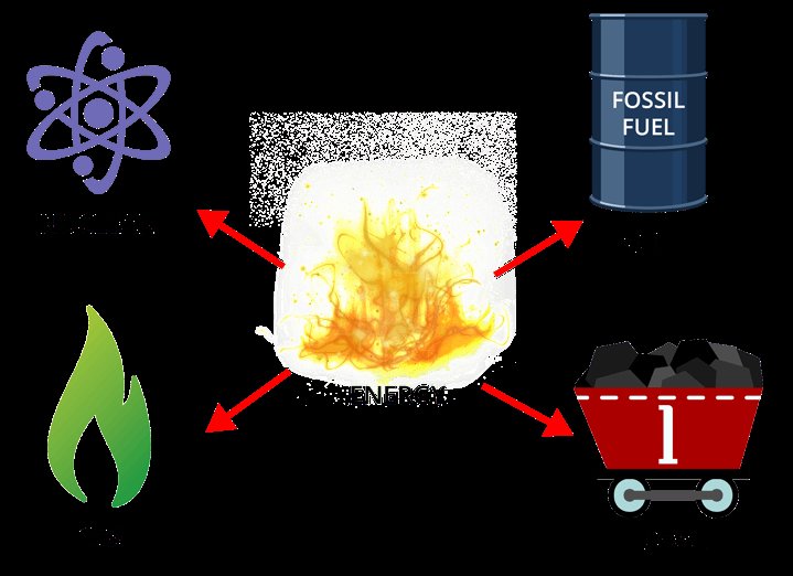 Liquified Natural Gas (LNG)