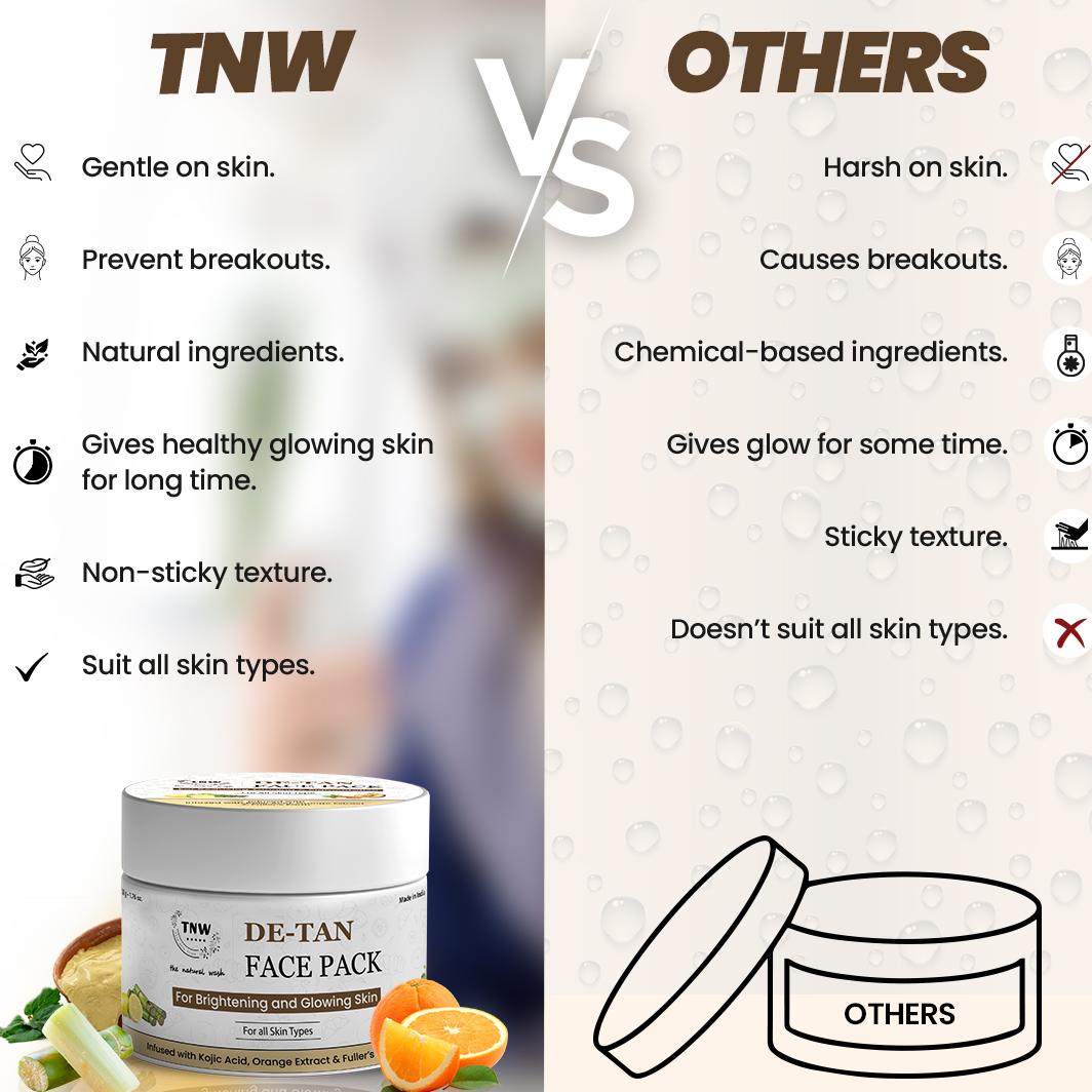 TNW – The Natural Wash D-Tan Face Pack for Glowing & Radiant Skin | Effective Tan Removal Face Pack