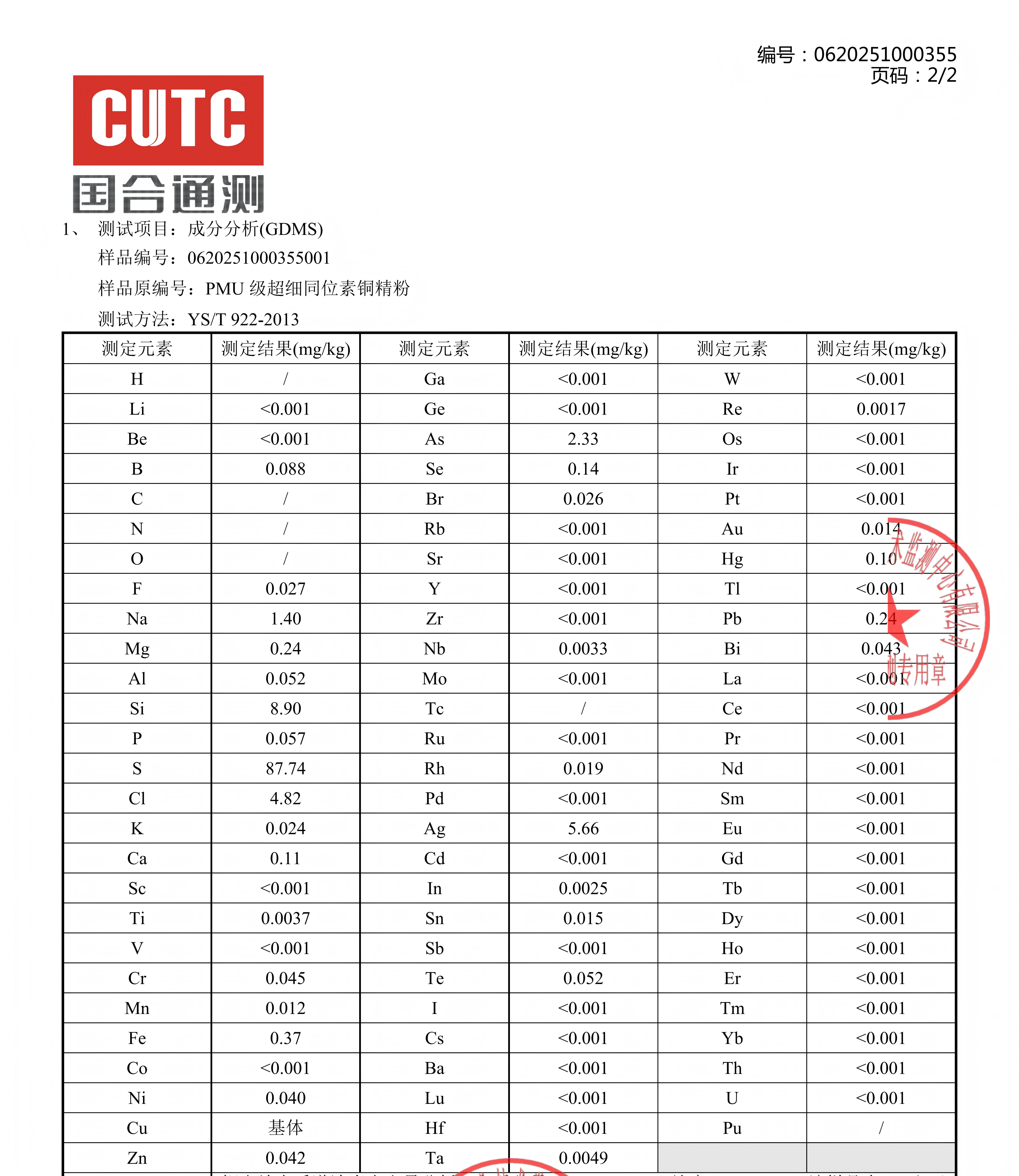 6N High Purity Copper Concentrate Powder